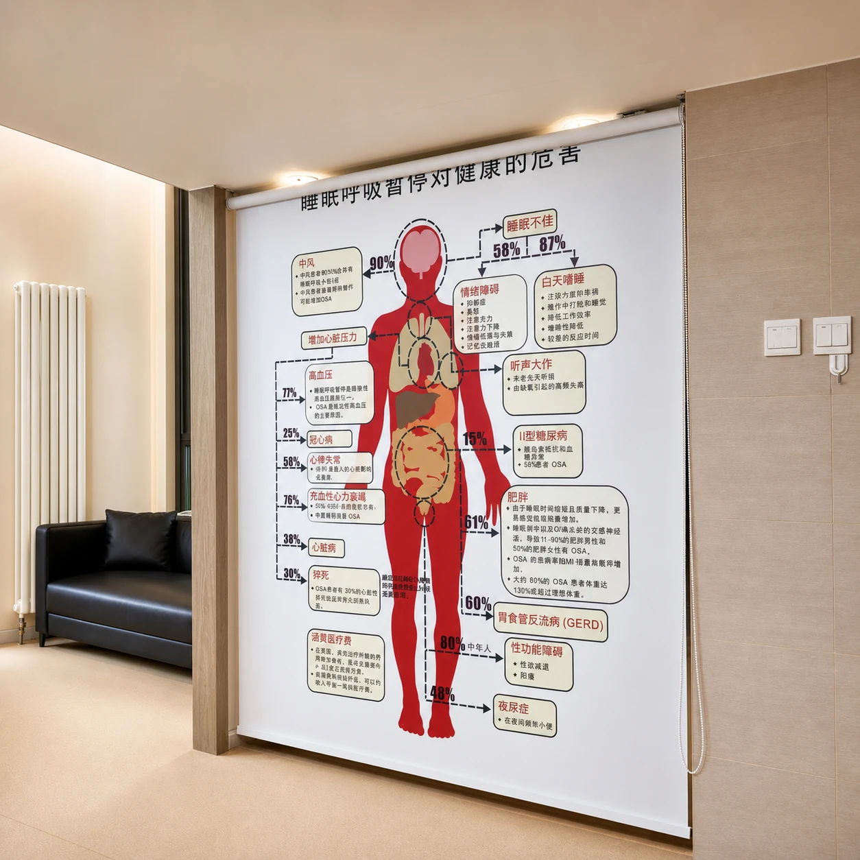 匠鑫医疗睡眠呼吸健康科普展示墙